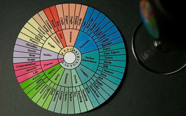 Mouthfeel Wheel